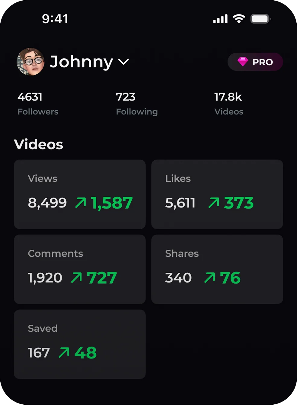 TikSight dashboard preview (English interface; example data)